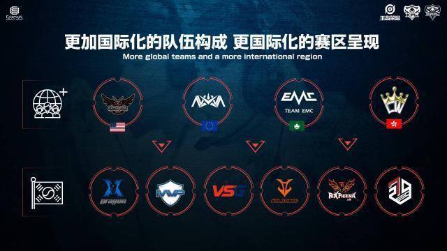 比赛相比